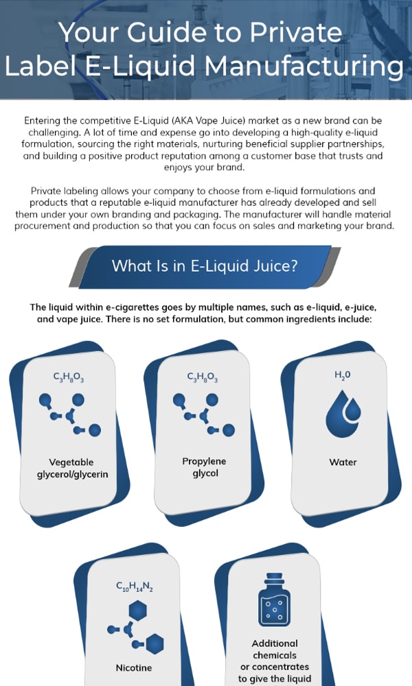 Your Guide to Private Label E-Liquid Manufacturing